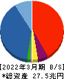 大和証券グループ本社 貸借対照表 2022年3月期 大和証券グループ本社 貸借対照表 2022年3月期