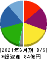 壽屋 貸借対照表 2021年6月期