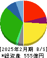 ヤマザワ 貸借対照表 2025年2月期 ヤマザワ 貸借対照表 2025年2月期