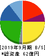 アサカ理研 貸借対照表 2019年9月期 アサカ理研 貸借対照表 2019年9月期