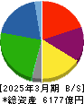 東洋紡 貸借対照表 2025年3月期