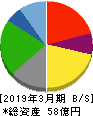 田　谷 貸借対照表 2019年3月期