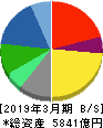 関西ペイント 貸借対照表 2019年3月期