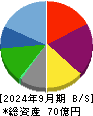 きちりホールディングス 貸借対照表 2024年9月期