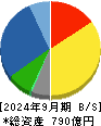 ホーチキ 貸借対照表 2024年9月期