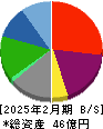 鉄人化ホールディングス 貸借対照表 2025年2月期