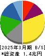 ローム 貸借対照表 2025年3月期