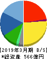 日本ハウズイング 貸借対照表 2019年3月期