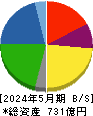 薬王堂ホールディングス 貸借対照表 2024年5月期 薬王堂ホールディングス 貸借対照表 2024年5月期