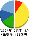 セレスポ 貸借対照表 2024年12月期