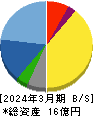 免疫生物研究所 貸借対照表 2024年3月期 免疫生物研究所 貸借対照表 2024年3月期