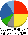 ナラサキ産業 貸借対照表 2025年6月期