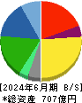 ゼロ 貸借対照表 2024年6月期