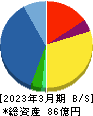 バルミューダ 貸借対照表 2023年3月期