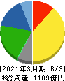 イエローハット 貸借対照表 2021年3月期 イエローハット 貸借対照表 2021年3月期