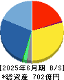 バッファロー 貸借対照表 2025年6月期