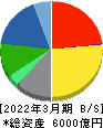 関西ペイント 貸借対照表 2022年3月期