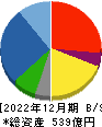 ナラサキ産業 貸借対照表 2022年12月期