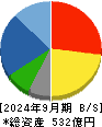 ナラサキ産業 貸借対照表 2024年9月期