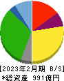 ハローズ 貸借対照表 2023年2月期 ハローズ 貸借対照表 2023年2月期