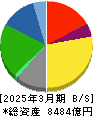 日清食品ホールディングス 貸借対照表 2025年3月期