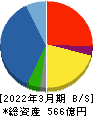 日本電計 貸借対照表 2022年3月期