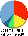 カオナビ 貸借対照表 2023年3月期 カオナビ 貸借対照表 2023年3月期