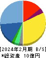 プロディライト 貸借対照表 2024年2月期
