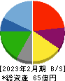 串カツ田中ホールディングス 貸借対照表 2023年2月期