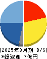 ぷらっとホーム 貸借対照表 2025年3月期 ぷらっとホーム 貸借対照表 2025年3月期