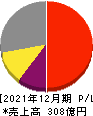 オプトラン 損益計算書 2021年12月期 オプトラン 損益計算書 2021年12月期