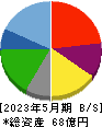 串カツ田中ホールディングス 貸借対照表 2023年5月期