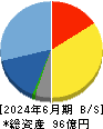 アスモ 貸借対照表 2024年6月期