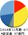 アスモ 貸借対照表 2024年12月期