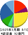 サンクゼール 貸借対照表 2025年3月期 サンクゼール 貸借対照表 2025年3月期