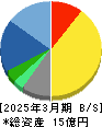 ネクストウェア 貸借対照表 2025年3月期 ネクストウェア 貸借対照表 2025年3月期