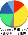 くすりの窓口 貸借対照表 2025年6月期