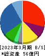 ＧＦＡ 貸借対照表 2023年3月期