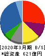 ニチモウ 貸借対照表 2020年3月期 ニチモウ 貸借対照表 2020年3月期