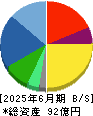 サンクゼール 貸借対照表 2025年6月期