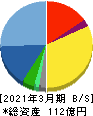 システムリサーチ 貸借対照表 2021年3月期