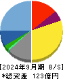 ライドオンエクスプレスホールディングス 貸借対照表 2024年9月期