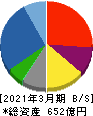 ニチモウ 貸借対照表 2021年3月期 ニチモウ 貸借対照表 2021年3月期