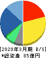 ビジネスエンジニアリング 貸借対照表 2020年3月期 ビジネスエンジニアリング 貸借対照表 2020年3月期