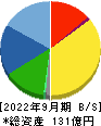 セレスポ 貸借対照表 2022年9月期
