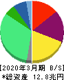 武田薬品工業 貸借対照表 2020年3月期