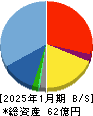 TENTIAL 貸借対照表 2025年1月期 TENTIAL 貸借対照表 2025年1月期