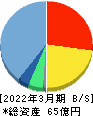 NexTone 貸借対照表 2022年3月期 NexTone 貸借対照表 2022年3月期