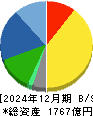 パイロットコーポレーション 貸借対照表 2024年12月期