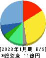 ハウテレビジョン 貸借対照表 2023年1月期 ハウテレビジョン 貸借対照表 2023年1月期